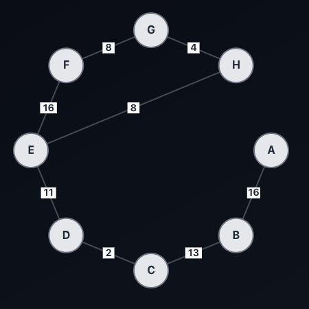 Graph Algorithms