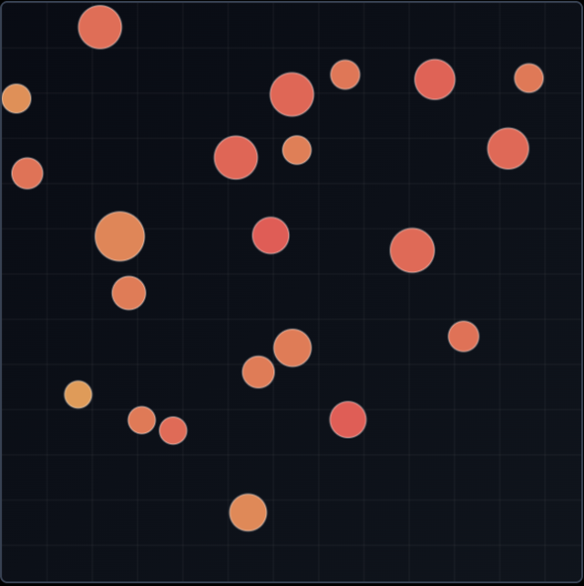 Physics Simulation