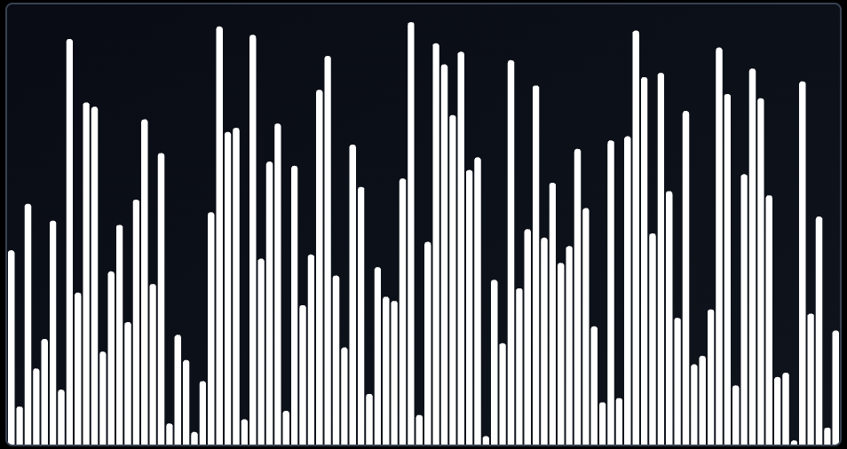Sorting Visualizer
